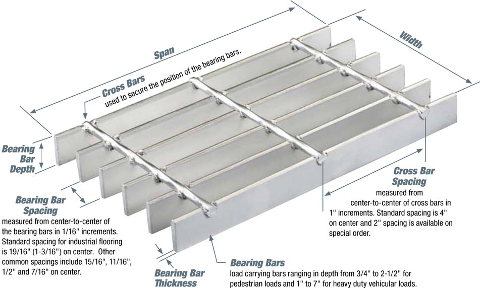 steel grate specification